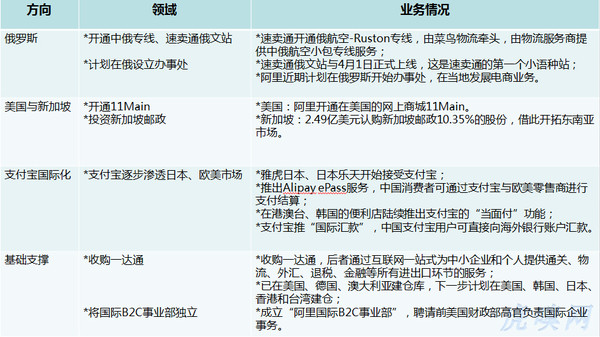 阿里巴巴的2014年-恒生电子(600570)-股票行情