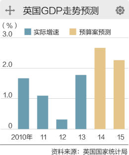 人口老龄化_英国人口政策