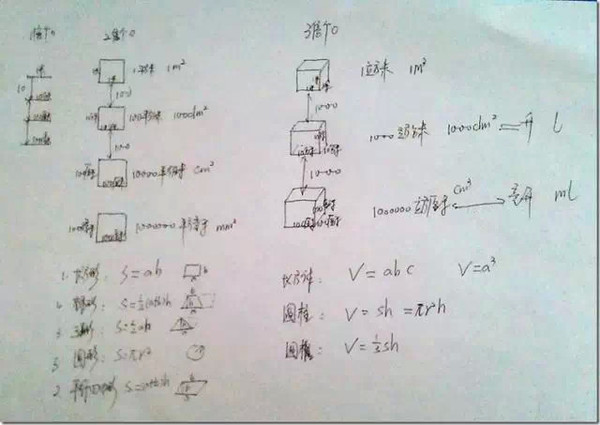 一张图,小学的数学难点尽在掌握!