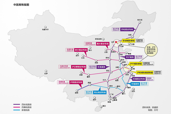 中国高铁线路网大布局:一天增加3210公里(图)