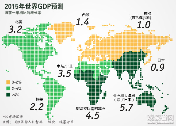 世界gdp增速_互联网女皇米克尔2014年互联网趋势报告 中国是支潜力股