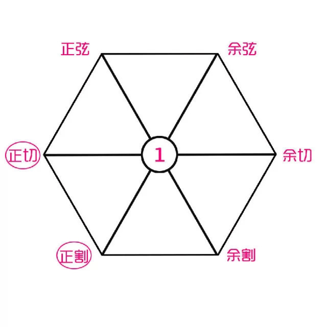 秒记初中三角函数-搜狐教育