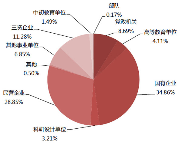 北京大学2014年硕士毕业生就业率达97.86%