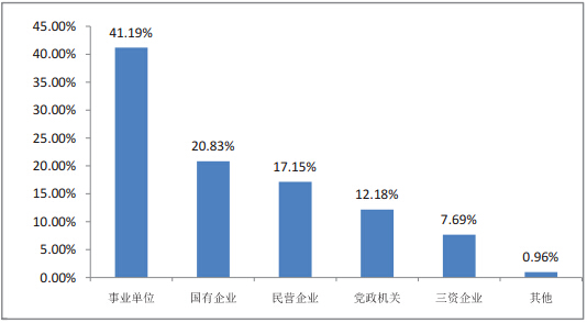 2014年北京外国语大学毕业研究生就业率96.8