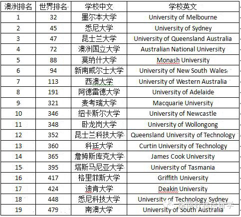 澳洲大學排名榜_蘇州大學排名榜