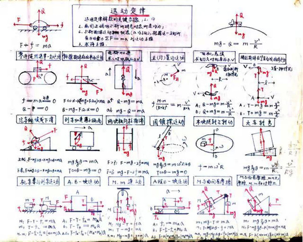 一个学生的高中物理主干知识手绘框架图,太牛