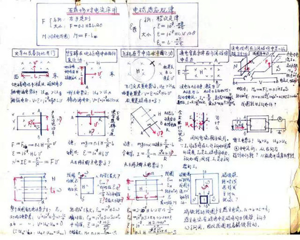 一个学生的高中物理主干知识手绘框架图,太牛叉!