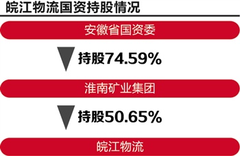 安徽提淮南矿业整体上市 皖江物流停牌仍须两