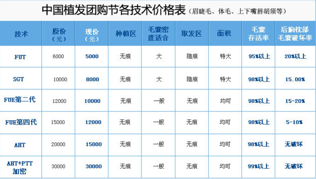 成都植发费用多少?成都植发贵吗?