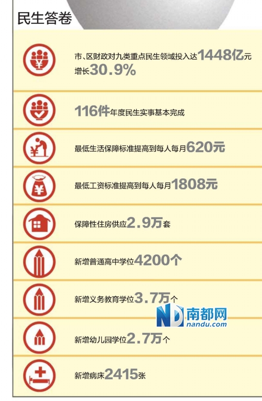 2021年深圳gdp总值_深圳2021年上半年10 1区GDP排名曝光 前海扩区前,西部开始领涨(2)