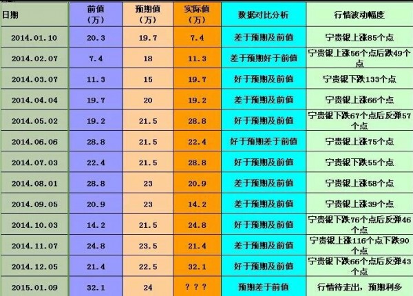 李君尧:历年非农数据 今日非农参考