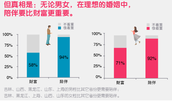 离婚率GDP_2019年上半年中国离婚人数超200万对,离婚率与地区经济水平相关