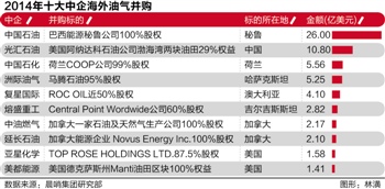 晨哨研究员 付尚