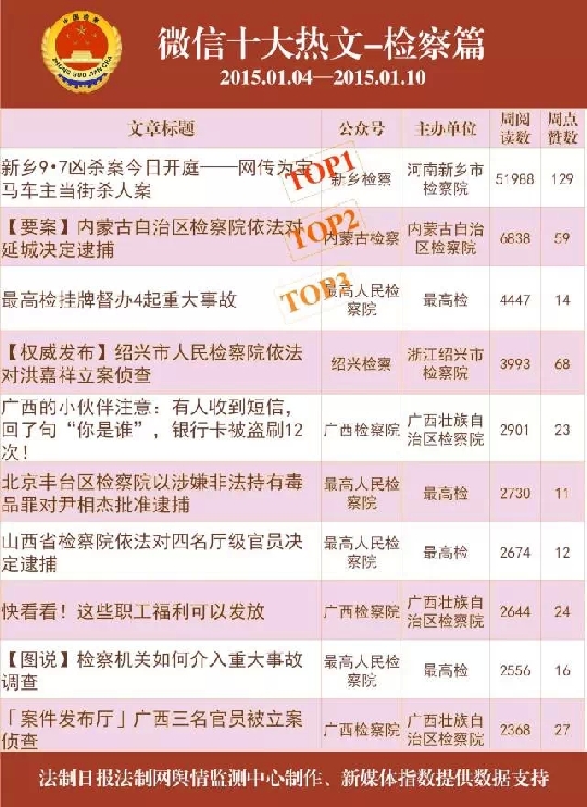 人口队列组元方法_基于队列组元法的人口预测 河北联合大学学报 社会科学版