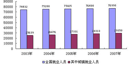 全国农村人口数量_2018年江苏公务员考试行测真题 A类 根据学员回忆整理(3)