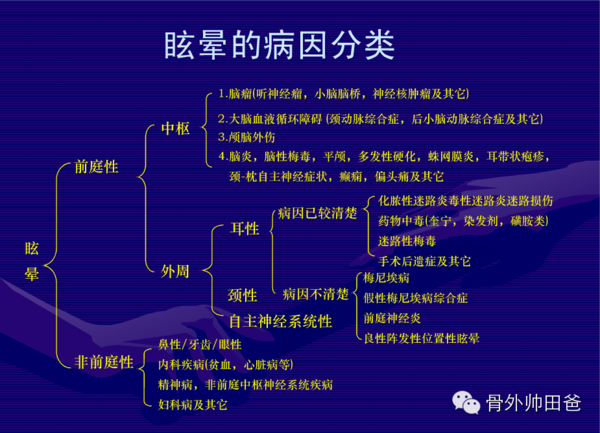 不致命但要命--眩晕症-搜狐健康