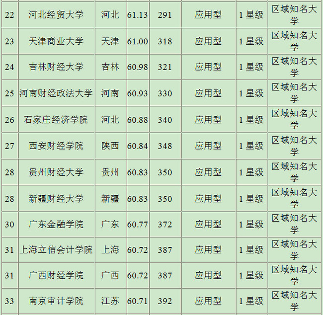 全国大学排行榜_全国大学校徽