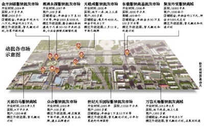 动批搬迁无指定地点未设时间表