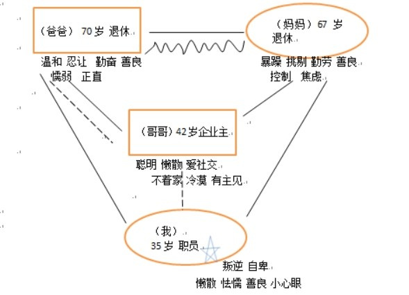 组织支持感对工作投入与工作家庭冲突关系的调节作用