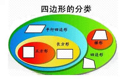 【干货】小学四年级数学上册,期末知识点归纳