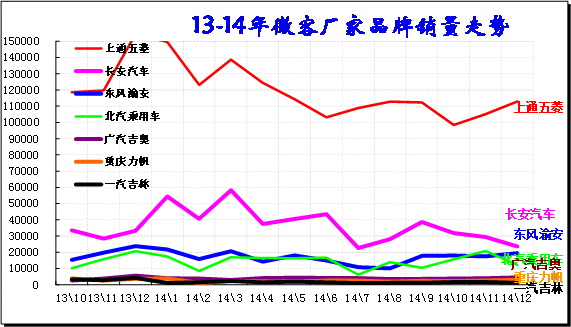 崔东树:2014年12月中国汽车市场分析报告-长安