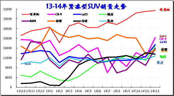 ͼ 42SUVг