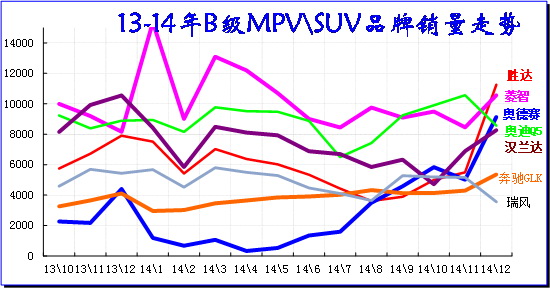 ͼ 47 BMPV\SUV г13-2014