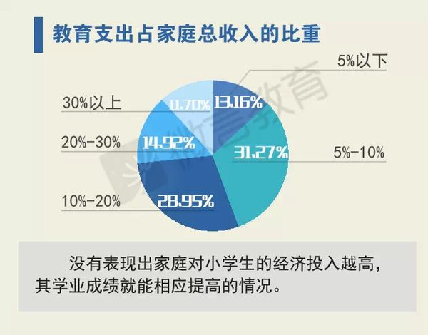 大数据告诉你,中国家庭教育存在哪些误区