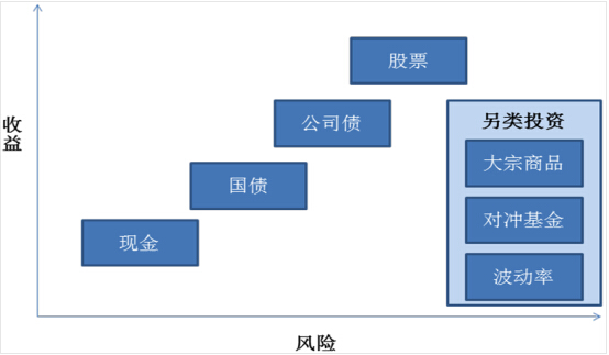 易方达基金2015年全球资产配置报告书-农产品