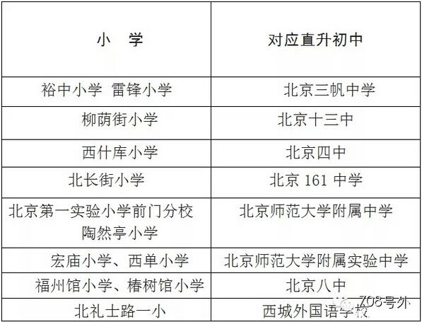 北京西城12所小学今年起直升优质初中