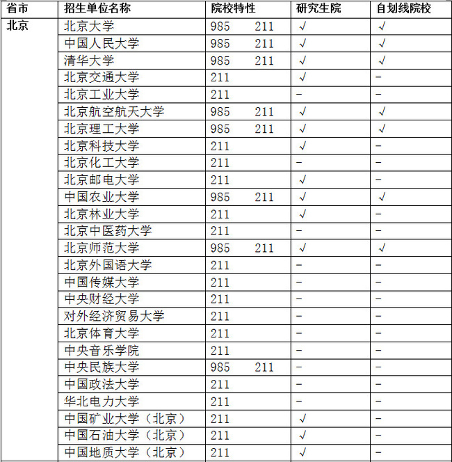 浙江211大学名单