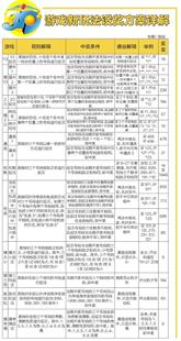 图文:福彩3d新玩法正式上线