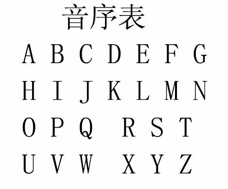 图解查字典的几种方法