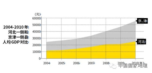 河北各市人均gdp