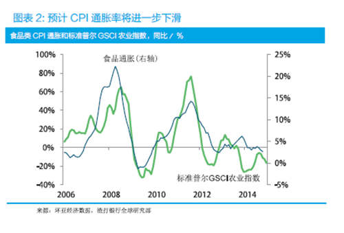 成都gdp为什么增长慢了_IMF 中国经济慢至更可持续增长速度 今年GDP增6.8