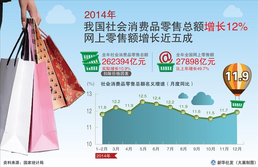 高清图表:2014年中国经济新常态下实现增长7