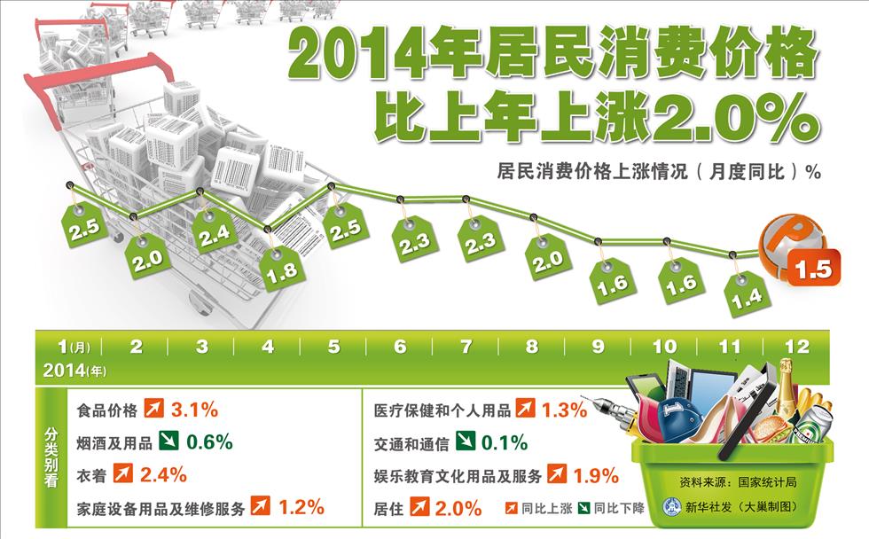 高清图表:2014年中国经济新常态下实现增长7