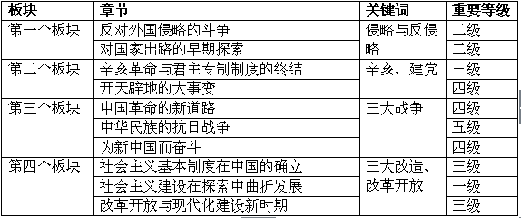 2016考研政治史纲复习之大局观