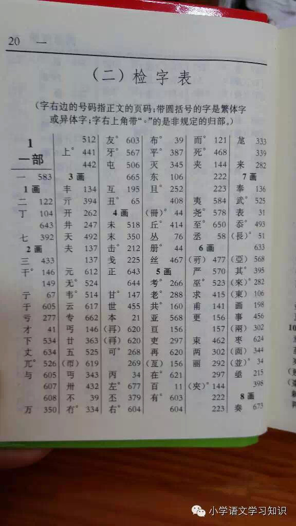 学习方法\/图解查字典的方法