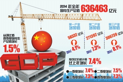 统计局否认中国GDP超过美国:不认可数据