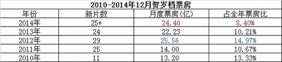 2010-201412º굵Ʊ