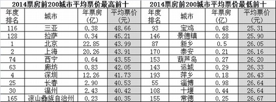 2014Ʊǰ200ƽƱǰʮ