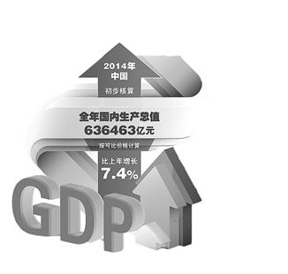 武汉逐年gdp_武汉gdp(3)