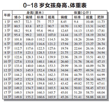 【0-18岁男孩子身高女孩表】你家衣服不超女生体重撩gif图片