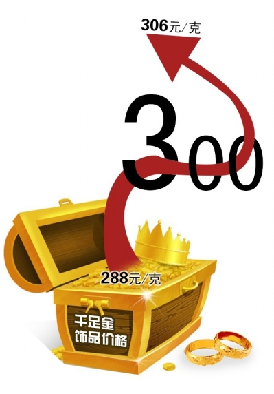 京华时报制图谢瑶