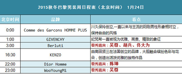 2015秋冬巴黎男装周日程表(北京时间)
