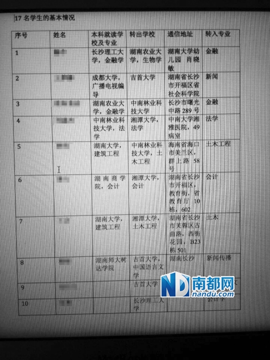 17名研究生转学湖南大学名单曝光 回应:正在调