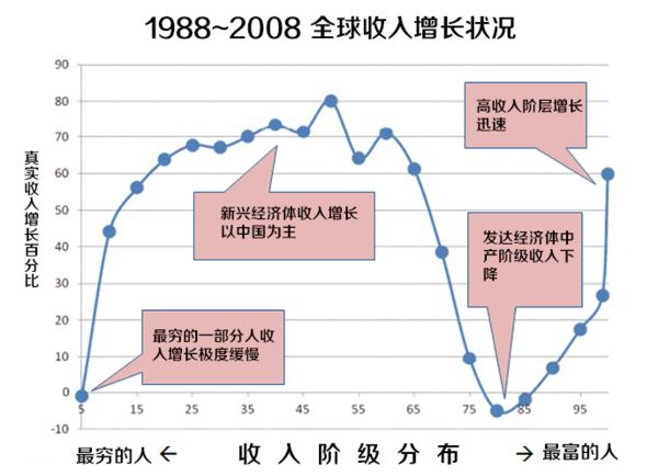 人口增加以及贫富差距因素_贫富差距图片