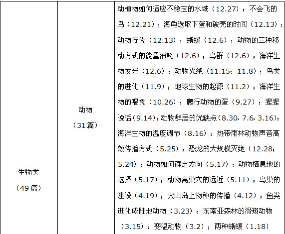 2014新托福考情总结及2015趋势分析（阅读篇）