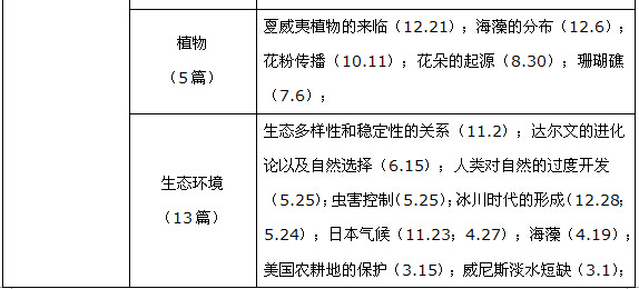 2014新托福考情总结及2015趋势分析（阅读篇）